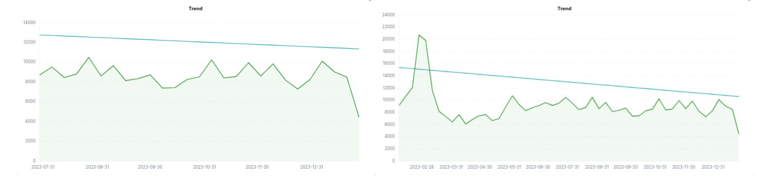 elastic-search-trend-dashboard