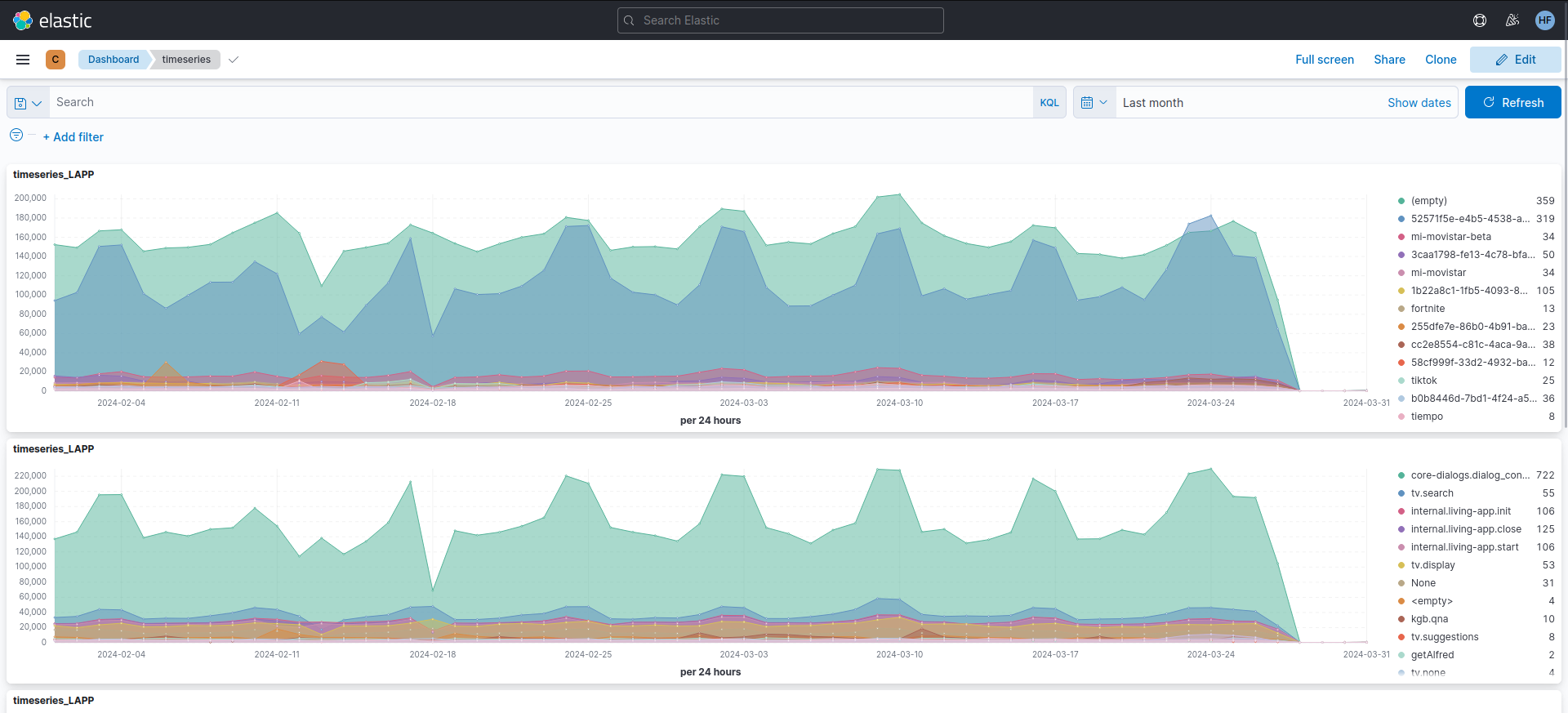 elastic-search-users-dashboard