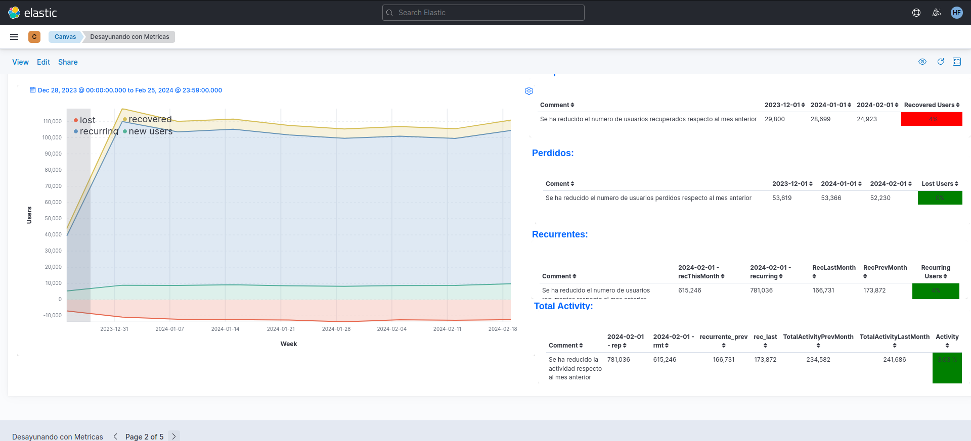 elastic-search-weekly-iterations-dashboard