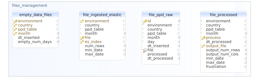files management db