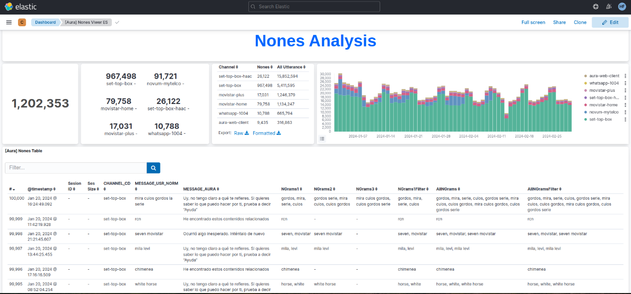 nones-dashboard
