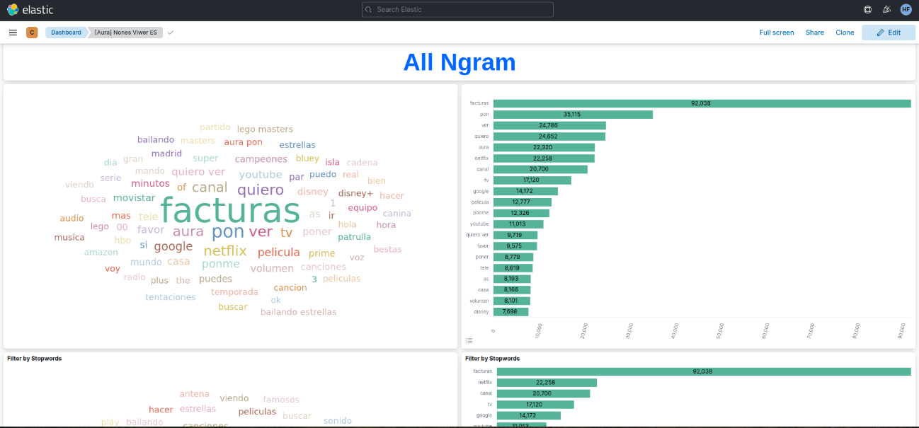 nones-dashboard