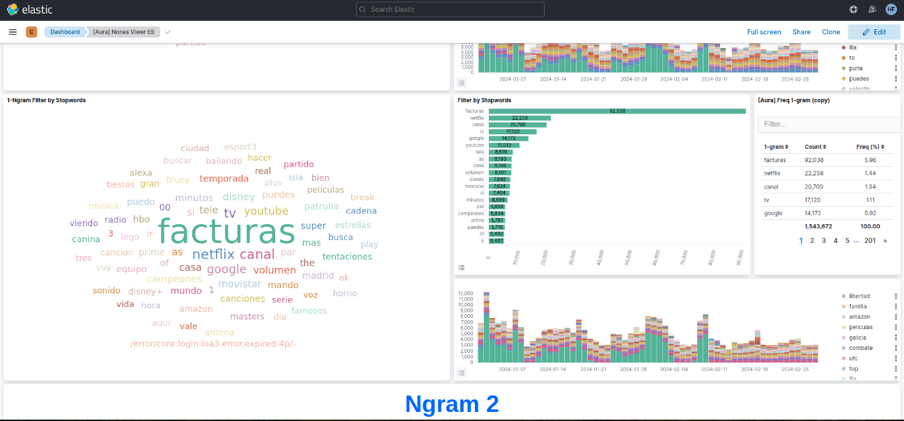 nones-dashboard