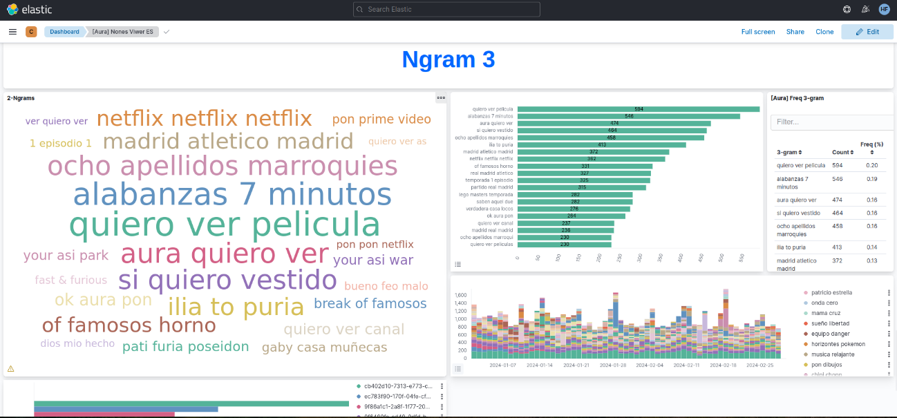 nones-dashboard