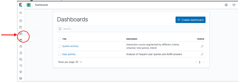 selection-aura-analytics-default-dashboards