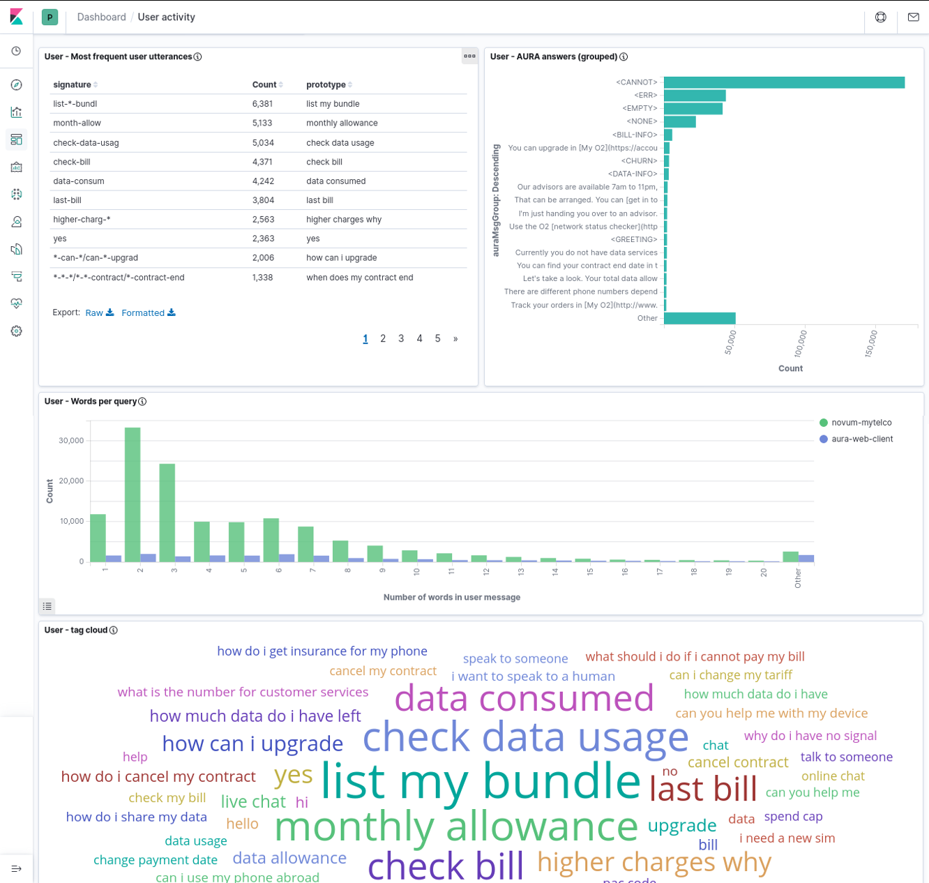 user-dashboard