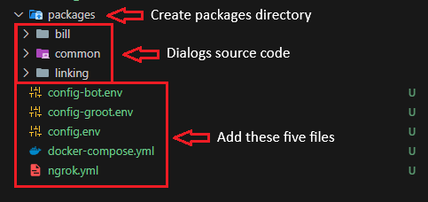 packages directory