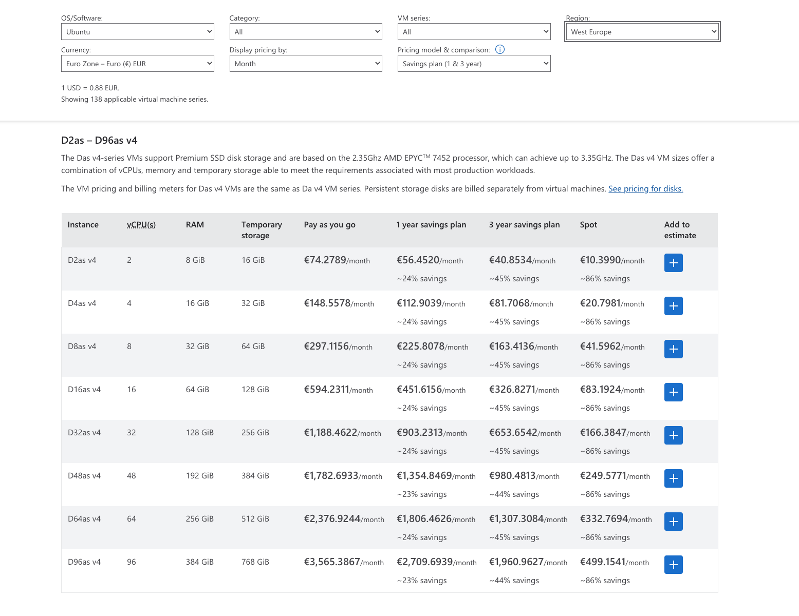 Microsoft VM prices