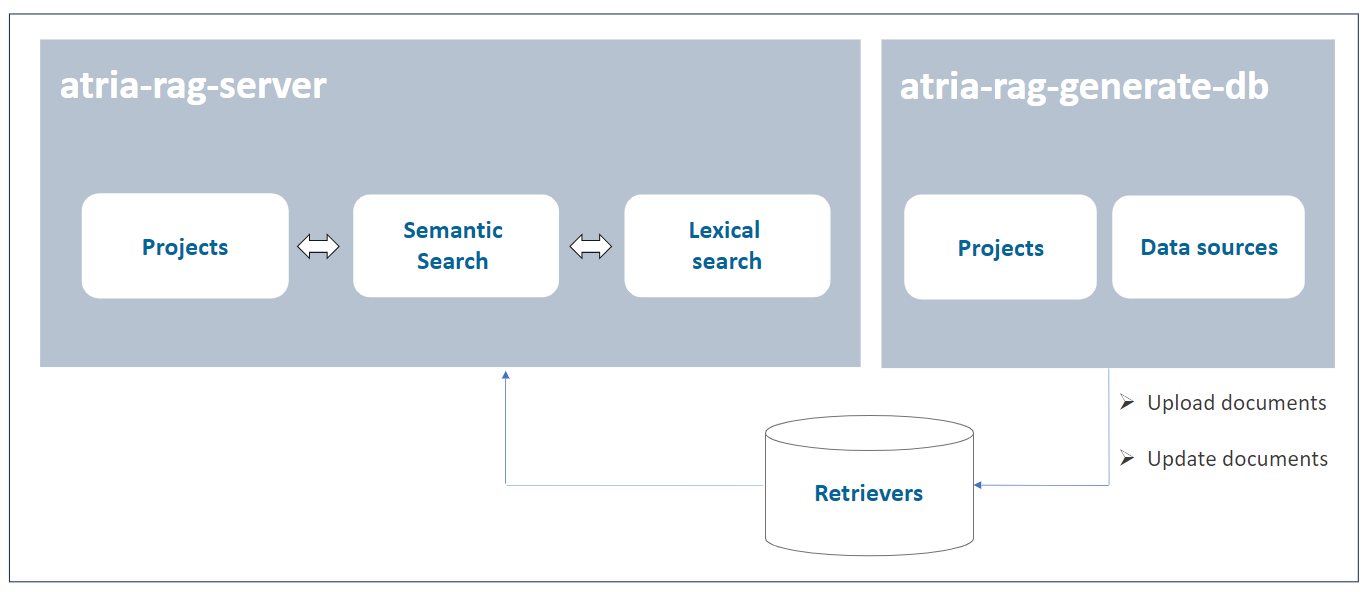 atria-rag-server-arch