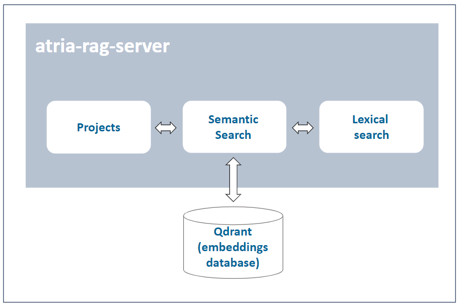 atria-rag-server-arch