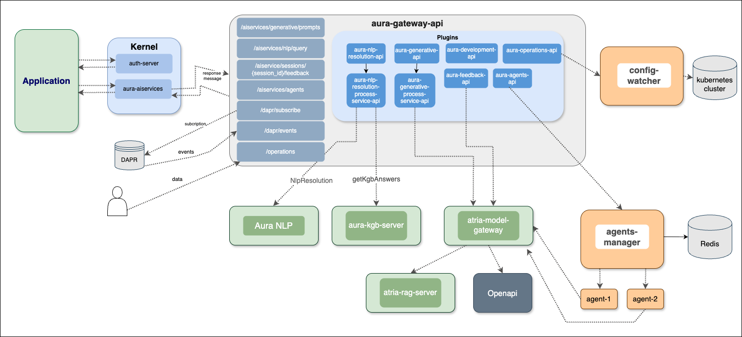 Communication protocol