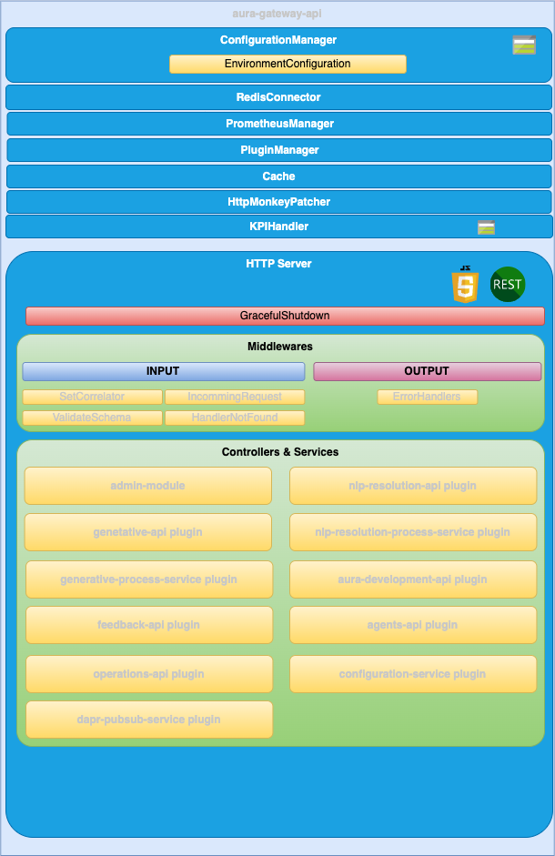Architecture diagram
