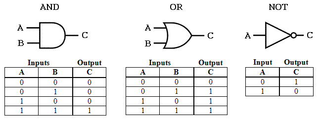 Conditional connectors