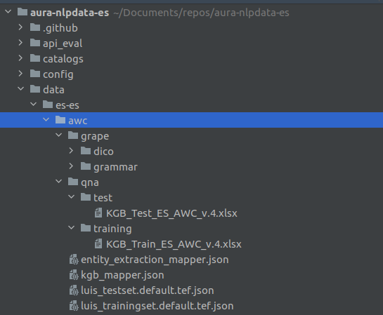 Example of data/ folder structure