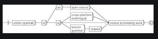 Example of Grammars graphs