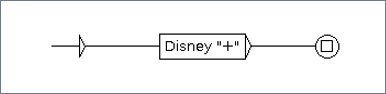Example of Grammars graph