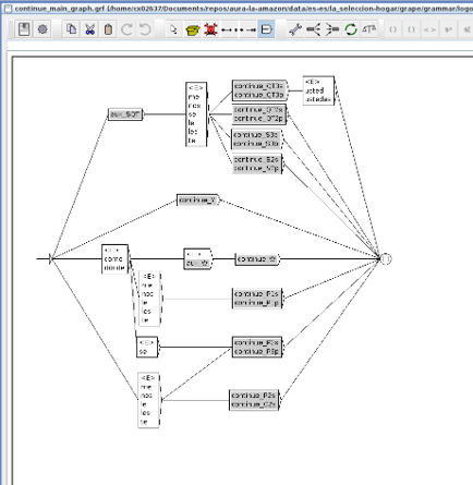 Structure of verbal graph