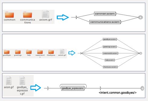 Generation of .grf files