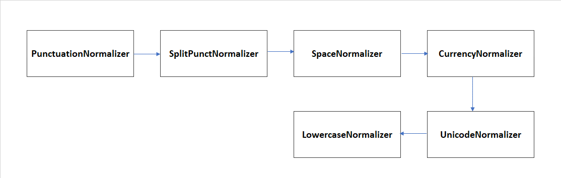 Nabro normalization pipeline