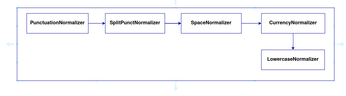 Naeba normalization pipeline