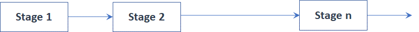 Sequential connectors
