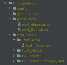 Catalogs/ folder