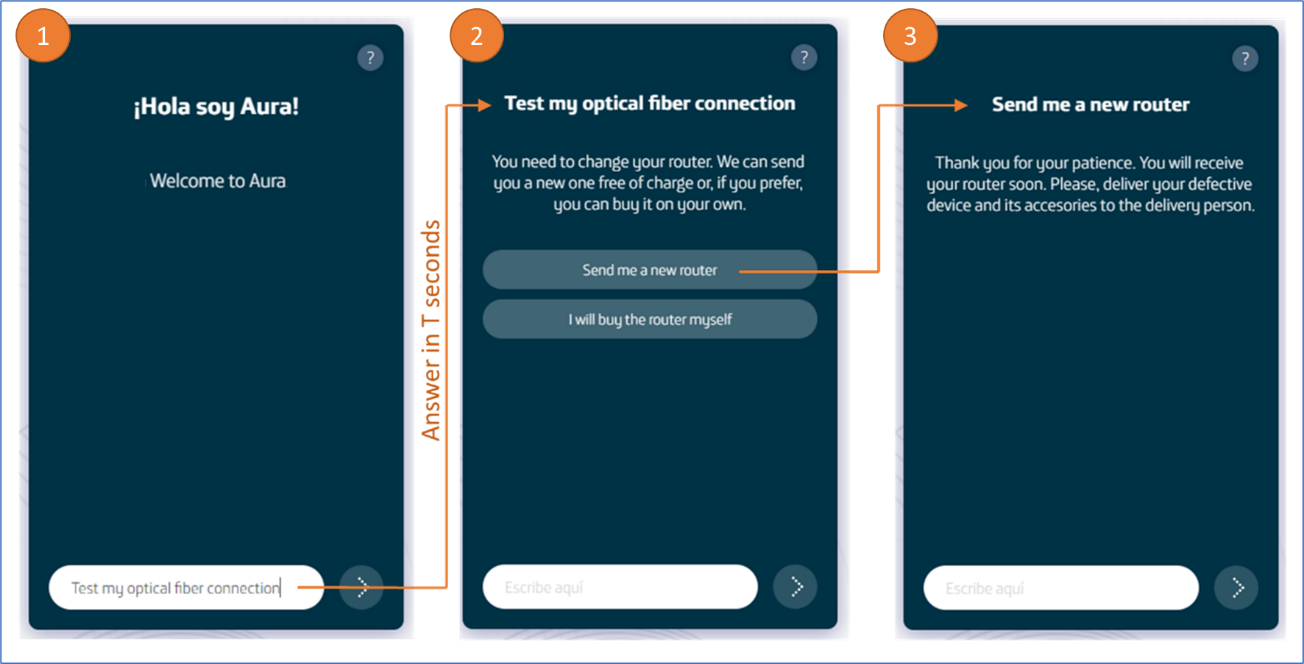 Use case using async APIs