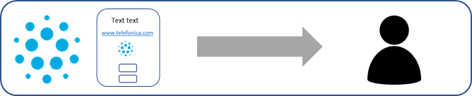 Aura sends a template to the user