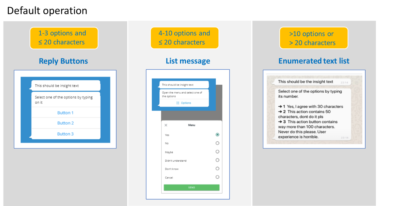 Buttons and lists in WhatsApp channel