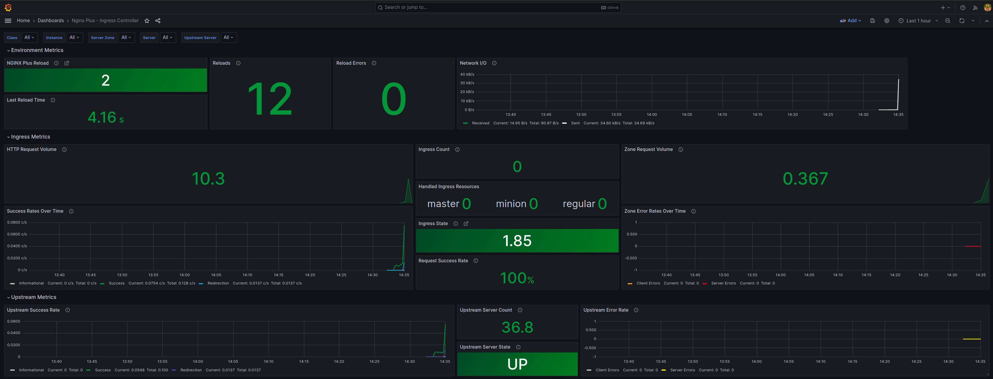 NGINX dashboard nginx plus