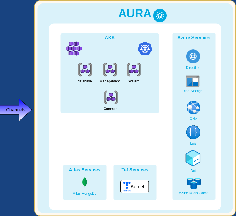 Aura architecture general