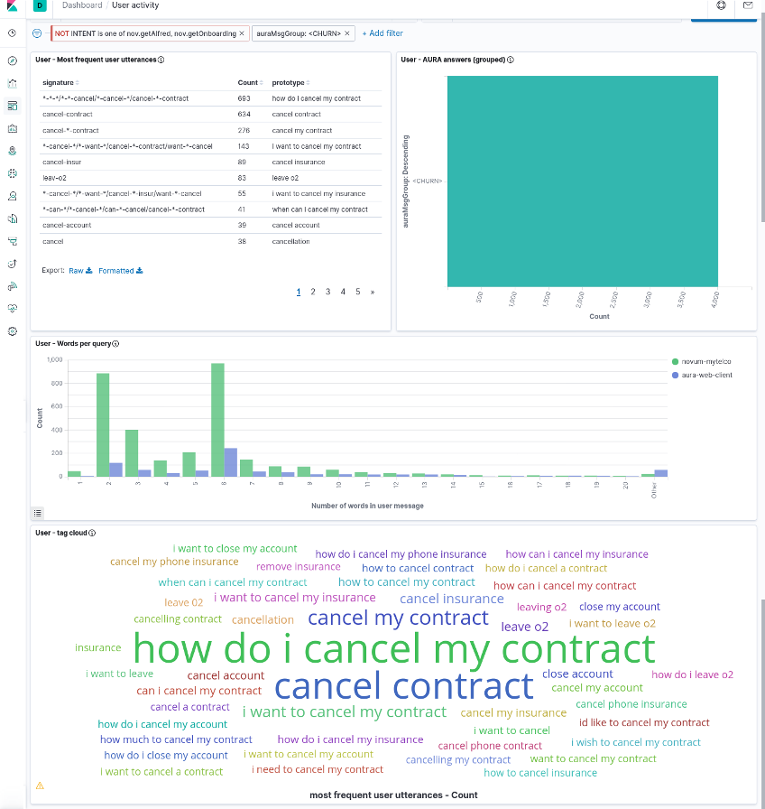 Aura answer groups in User dashboard