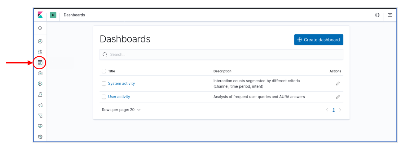 Default dashboards