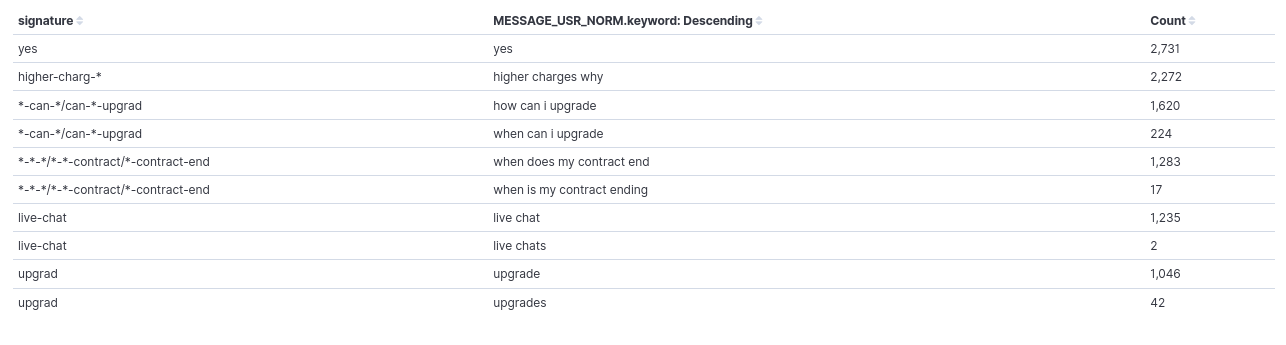Message utterances