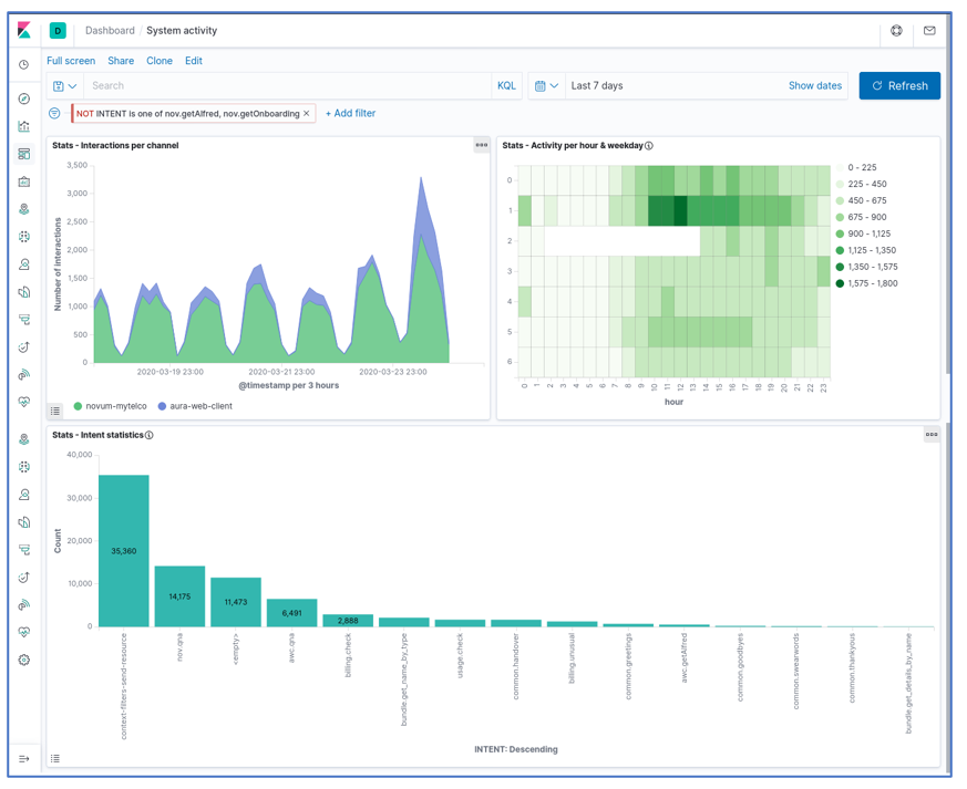 System dashboard