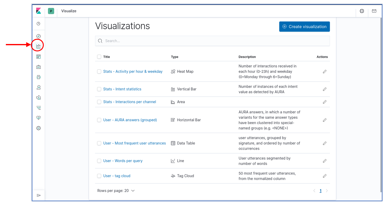 Visualizations