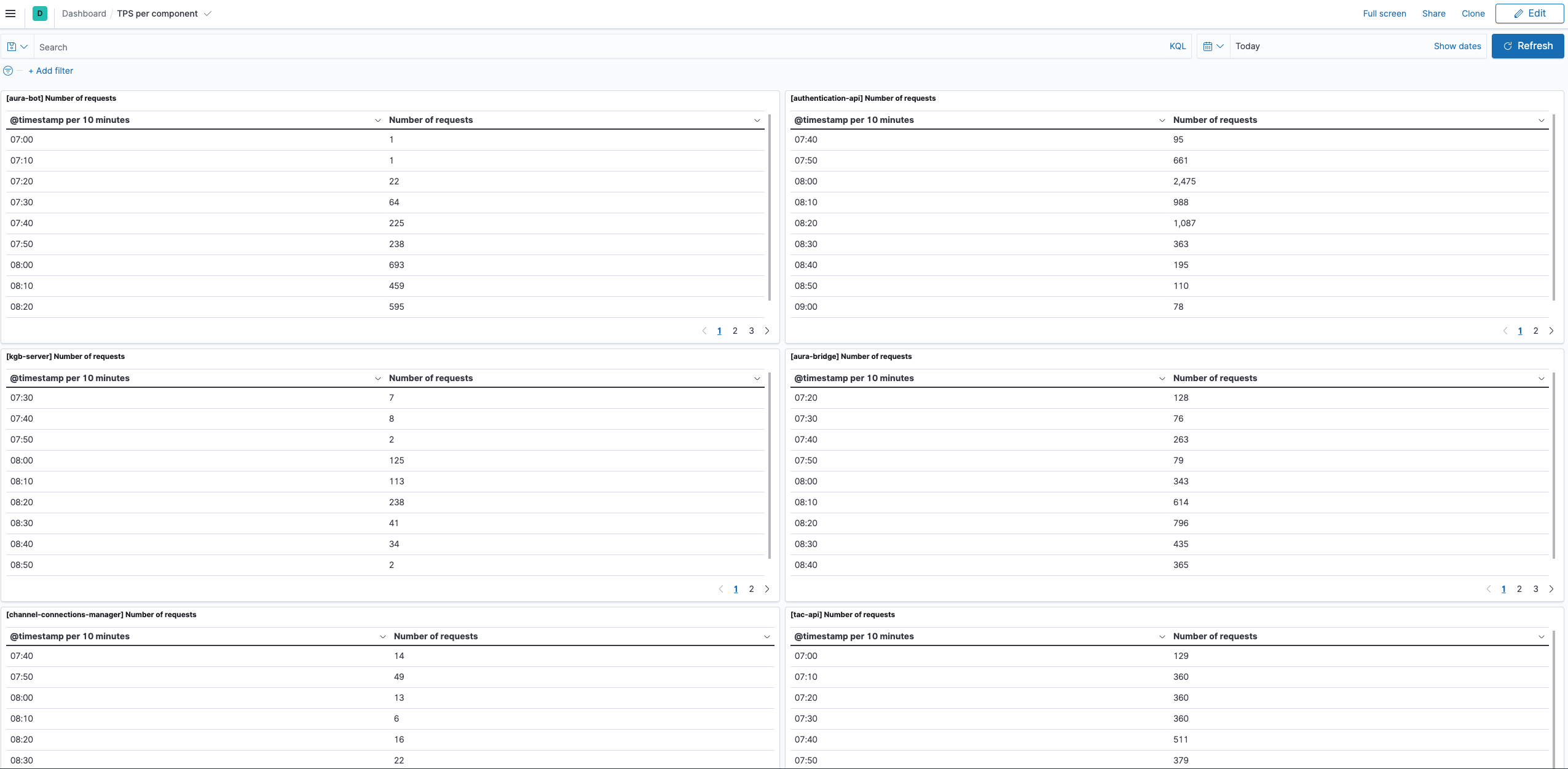 Basic queries - get current TPS per component in kibana