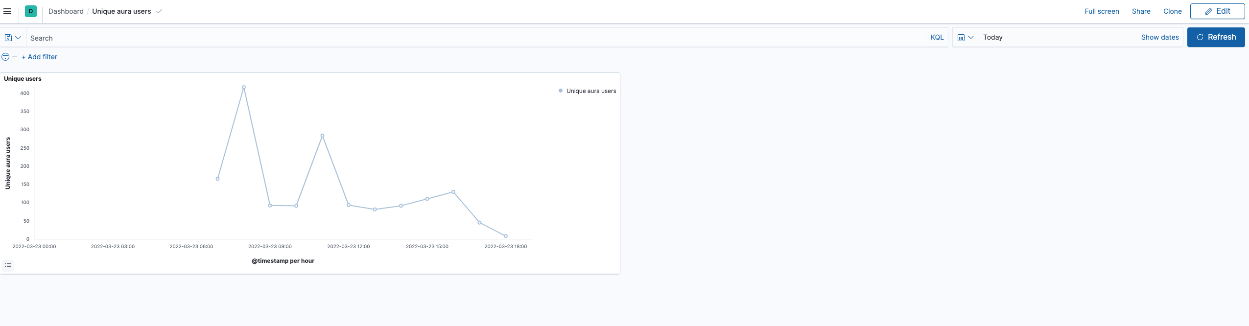 Basic queries - get number of unique aura users in kibana