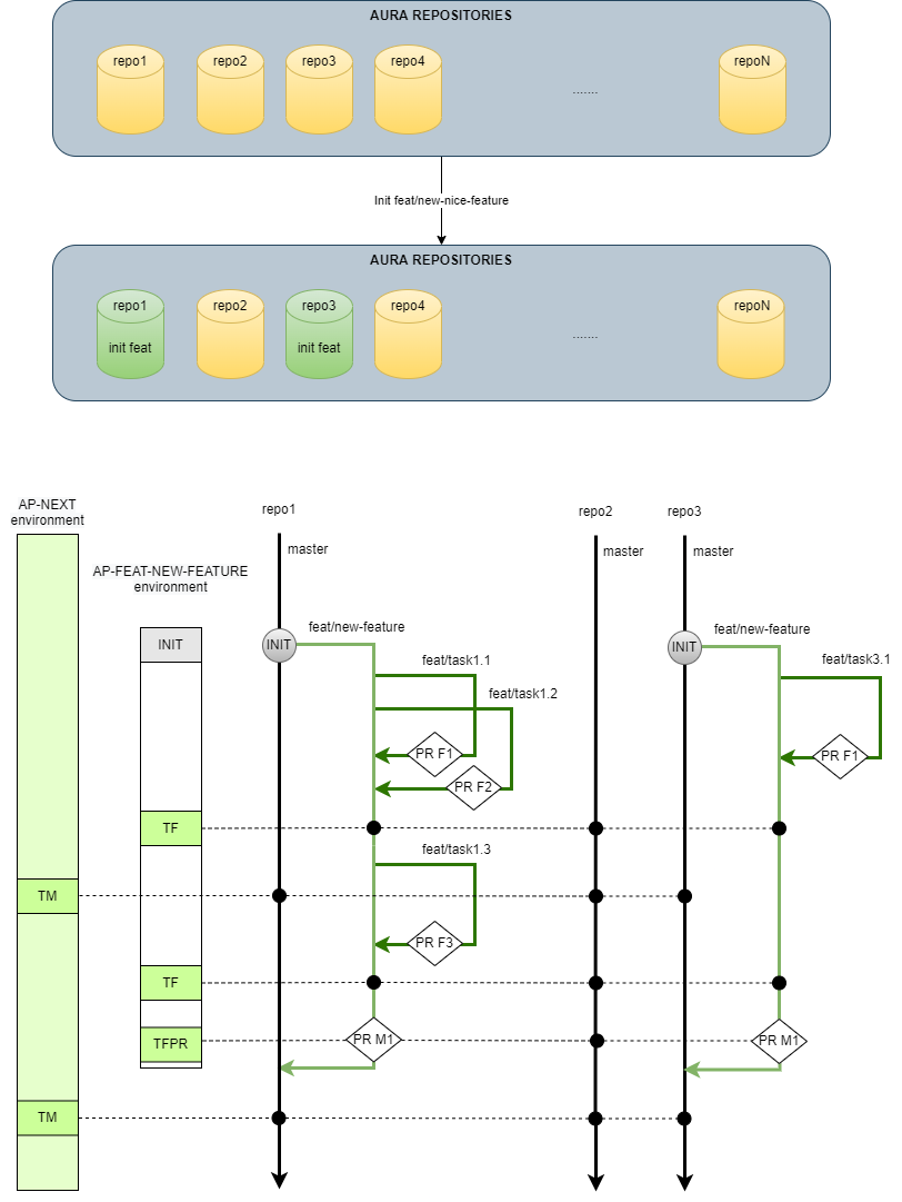 RTM Overview