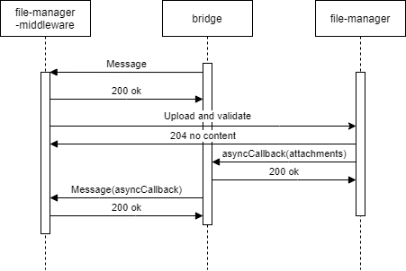 File Manager recognizer flow