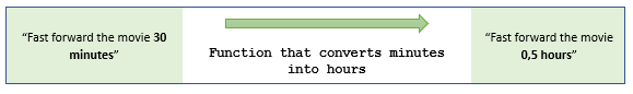 Example of entities conversion
