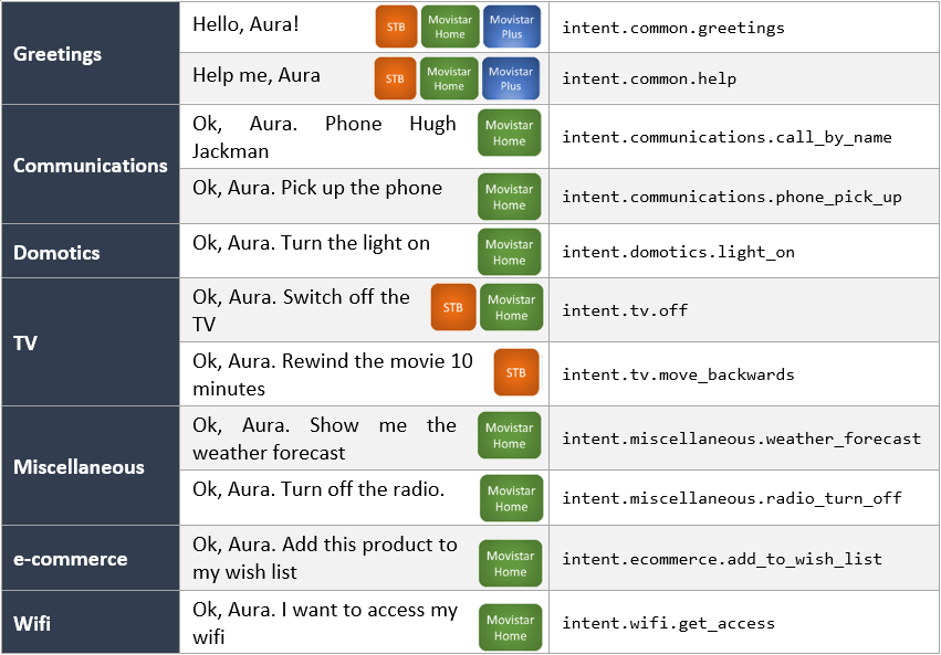 Experiences created with generic-dialog