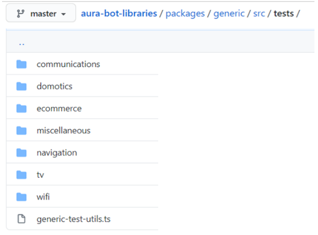 Example of tests/ folder