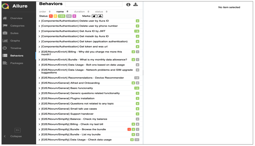 Allure behaviors