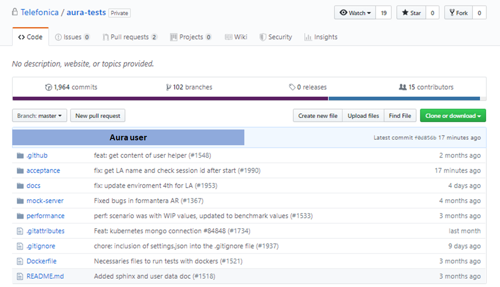 aura-tests Github repository