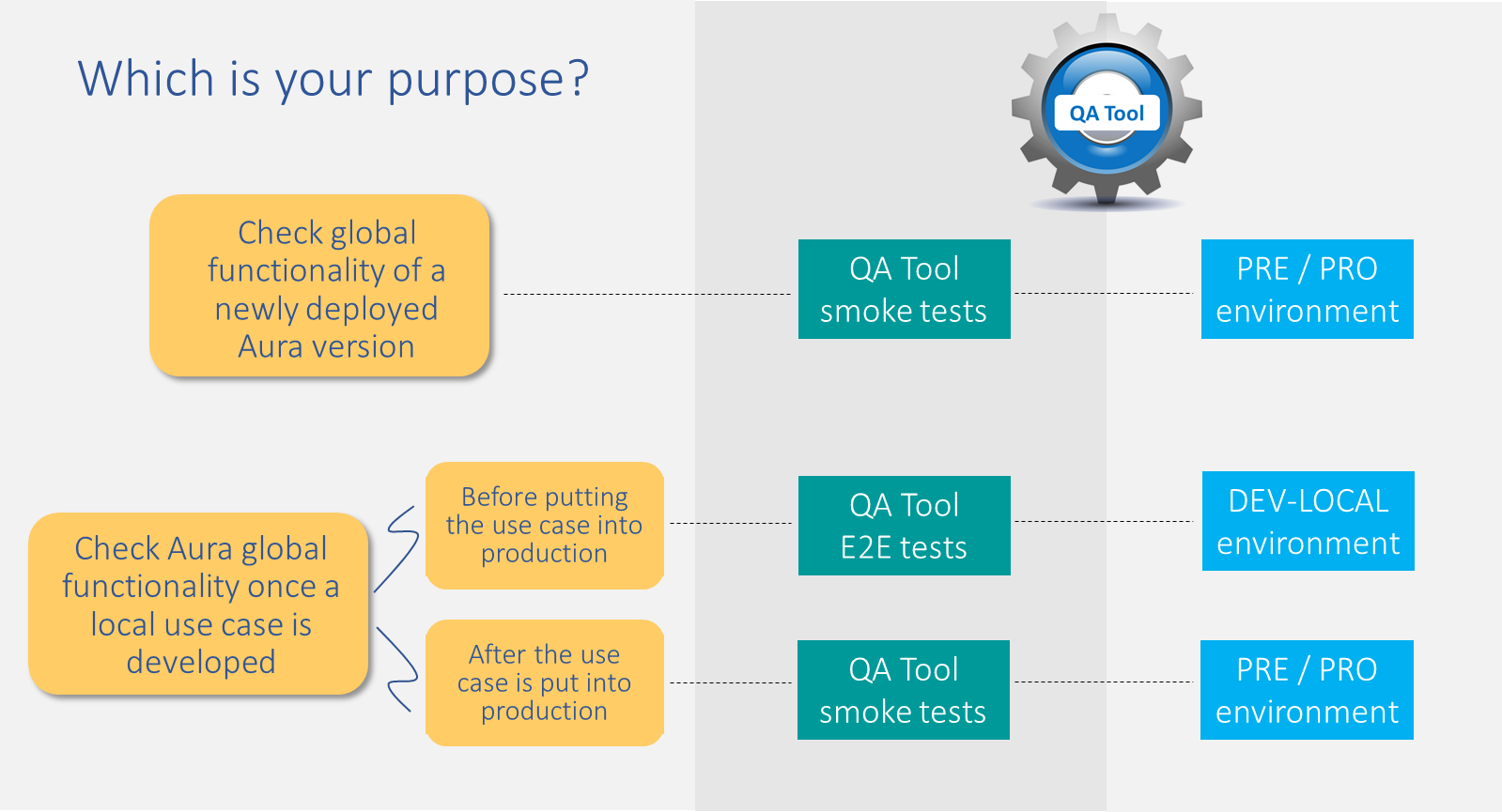 Use of the QA Tool